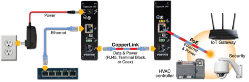 CoperLink Patton CL1101E - Avanzada 7