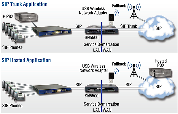 Escenarios Patton SN5501