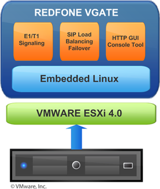 redfone-vgate-block-diagram.png