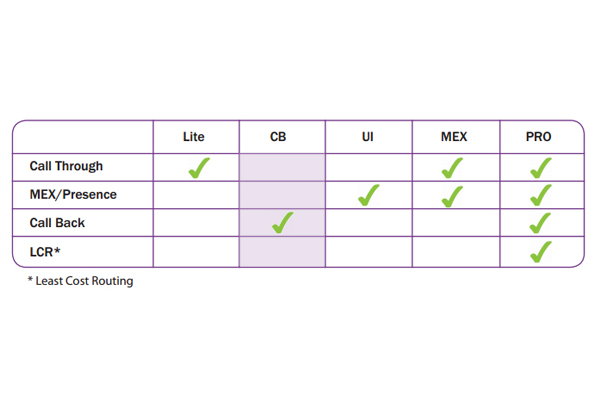 Imagen 2: Licencia Opticaller CB 12 meses - 10 usuarios Imagen 2: Licencia Opticaller CB 12 meses - 10 usuarios