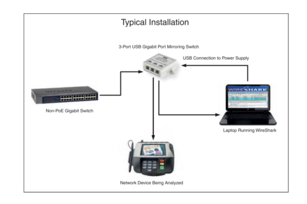 CyberData 3-Port Gigabit Ethernet Switch - switch - 3 ports - 011236 - Ethernet  Switches 