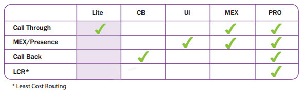 Imagen 2: Licencia Opticaller Lite 12 meses - 10 usuarios Imagen 2: Licencia Opticaller Lite 12 meses - 10 usuarios