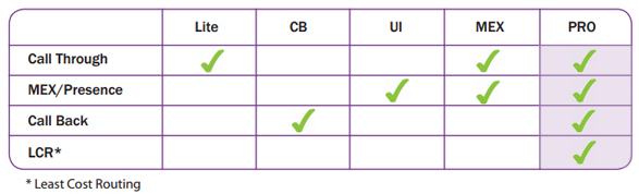 Imagen 2: Licencia Opticaller PRO 12 meses - 100 usuarios Imagen 2: Licencia Opticaller PRO 12 meses - 100 usuarios