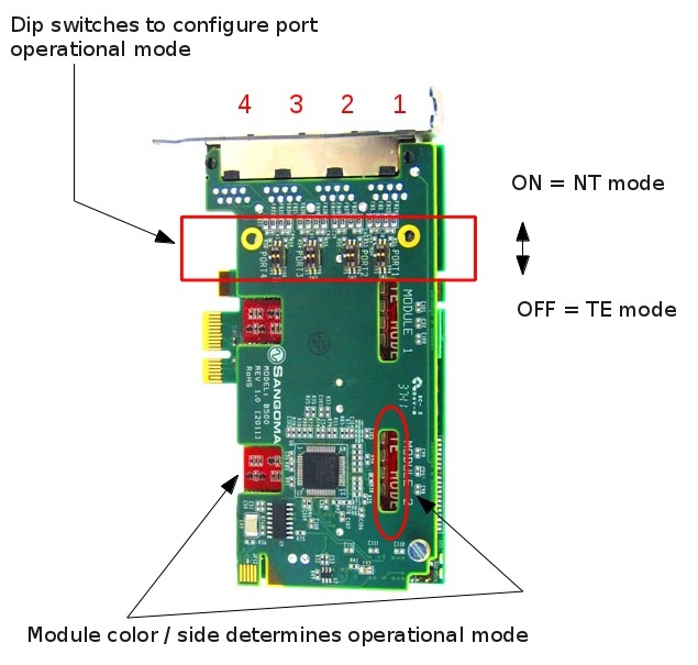 Imagen 3: Sangoma card B501DE (2 BRI - PCIe + E.C.)