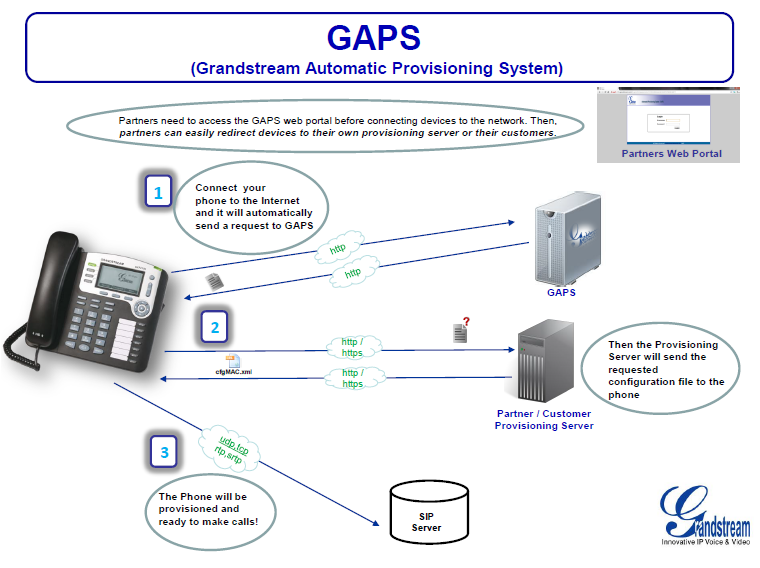 GAPS Grandstream Image 2 - Avanzada 7