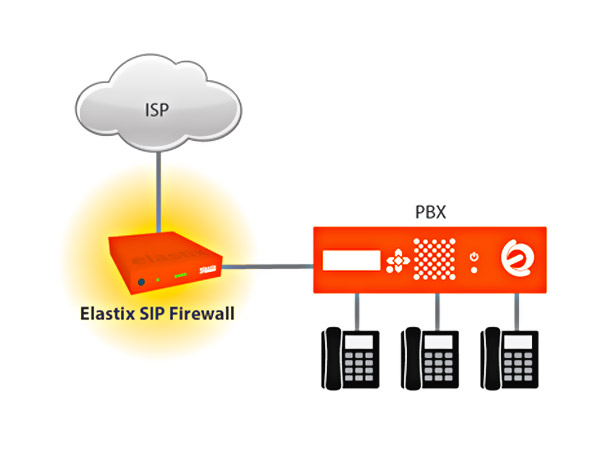 Imagen: VoIP2Day-Webinar Elastix SIP Firewall- Añada una capa extra de seguridad a su PBX