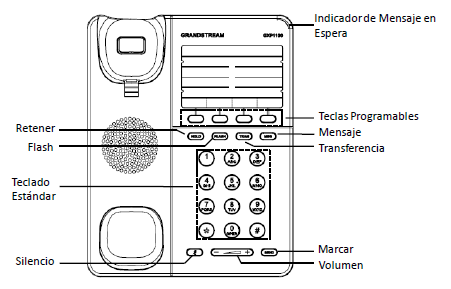 Grandstream GXP1100 - Avanzada 7