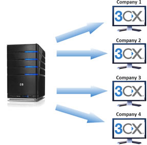 3CX Phone System Tenant 5 - Avanzada 7