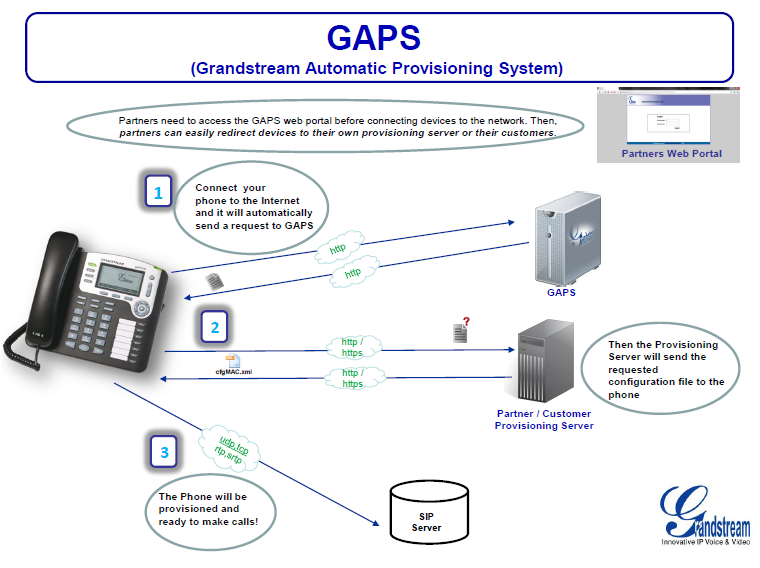 GAPS Grandstream imagen 2 - Avanzada 7