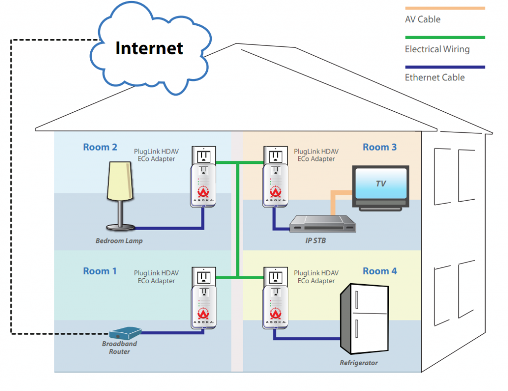 home-energy-management-lrg-Avanzada 7