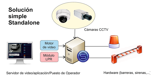 soluciÃ³n simple standalone