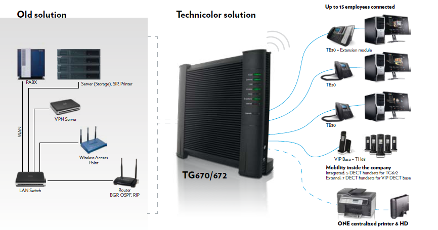 TG672_Nuevaoficina