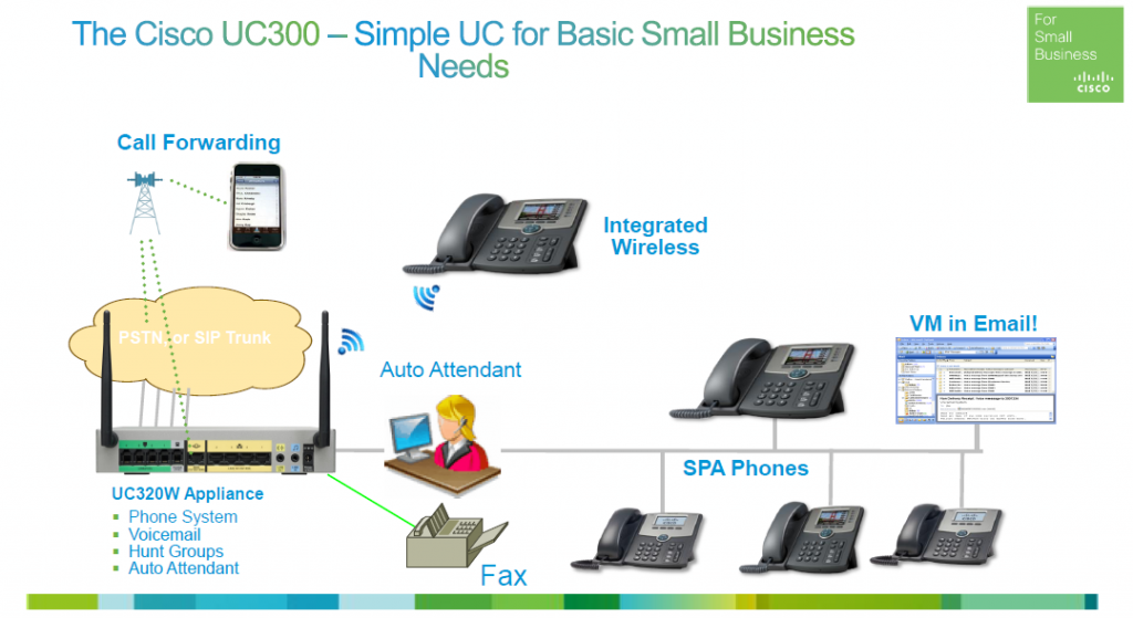 UC320W_office- Avanzada 7