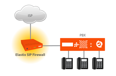 esquema-sip-firewall