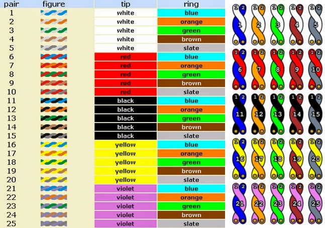 Codigo de colores del conector RJ21 para Gateways ... 66 punch down block diagram 