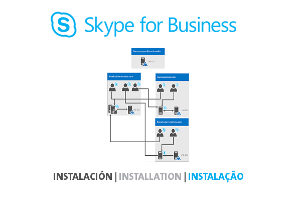 O Advanced 7 oferece a possibilidade de planejar, desenvolver e gerenciar sua solução Skype for Business