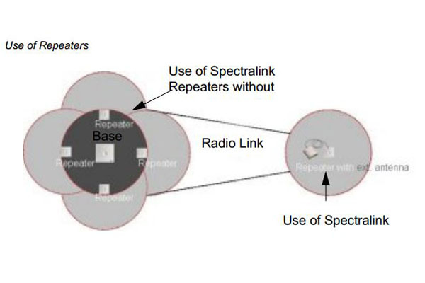 Imagen 2: Kirk repeater 4 canales y conector antena externa